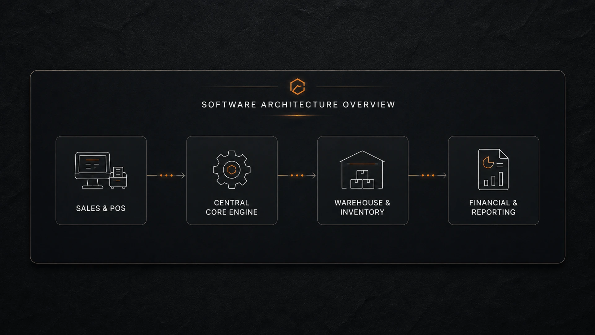 Service feature screenshot 2
